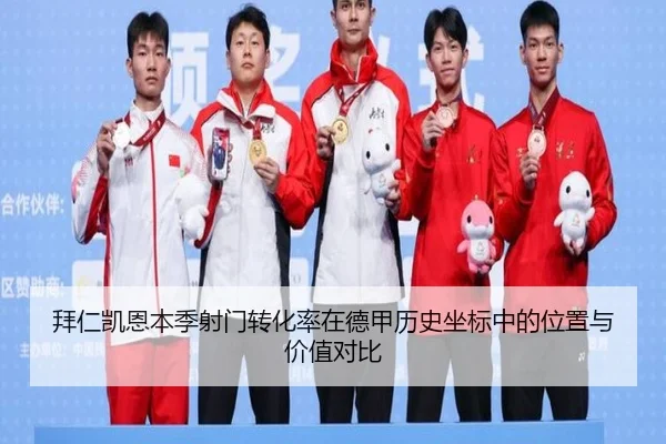 拜仁凯恩本季射门转化率在德甲历史坐标中的位置与价值对比